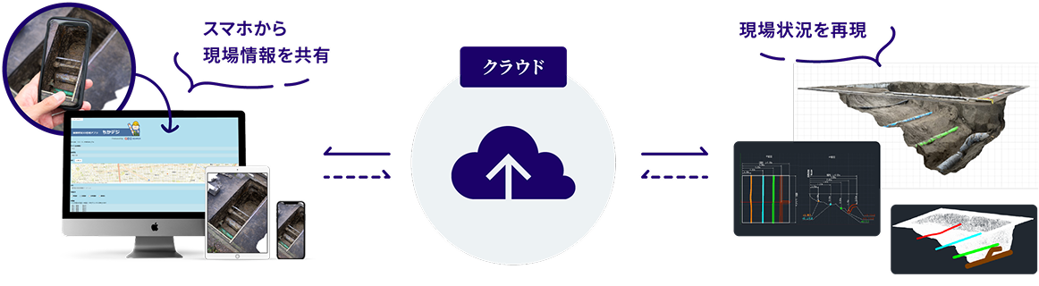 図