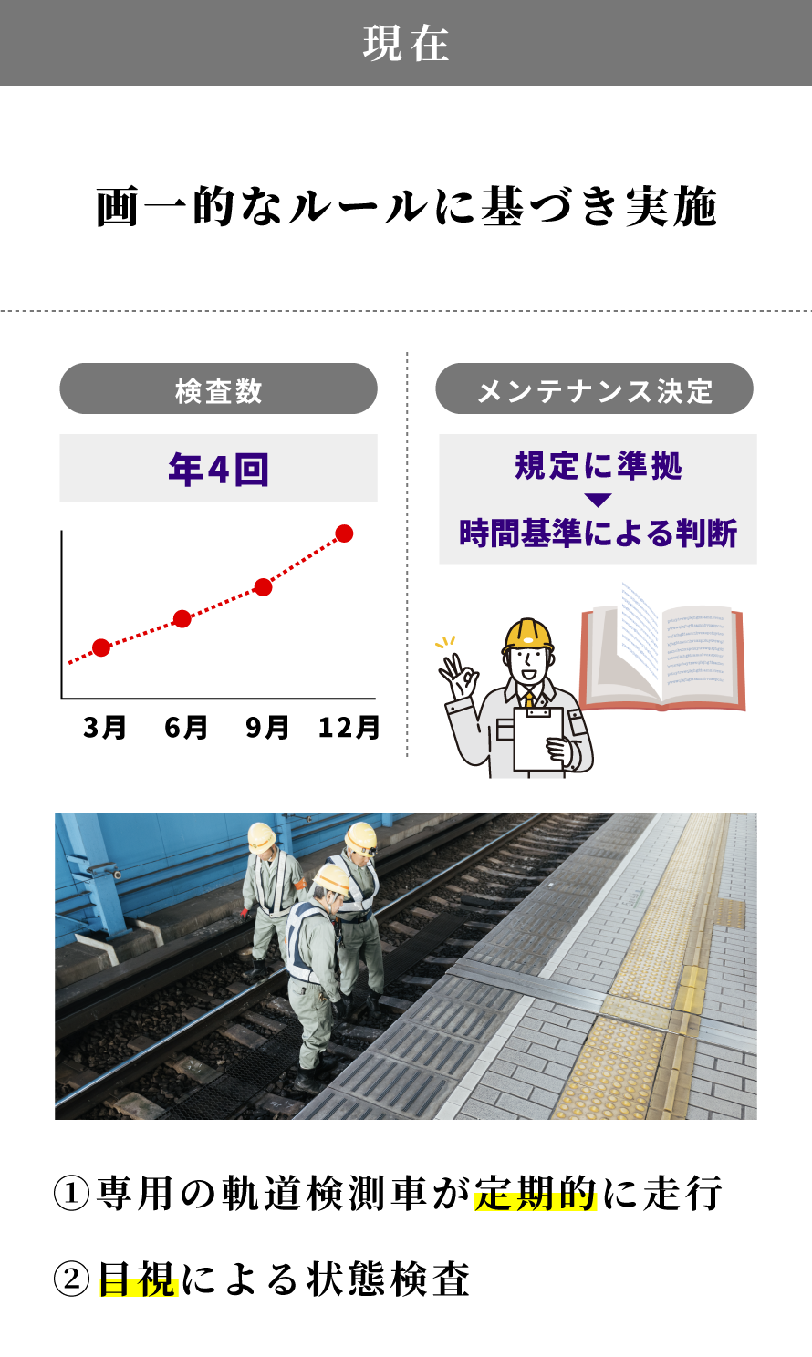 現在：画一的なルールに基づき実施