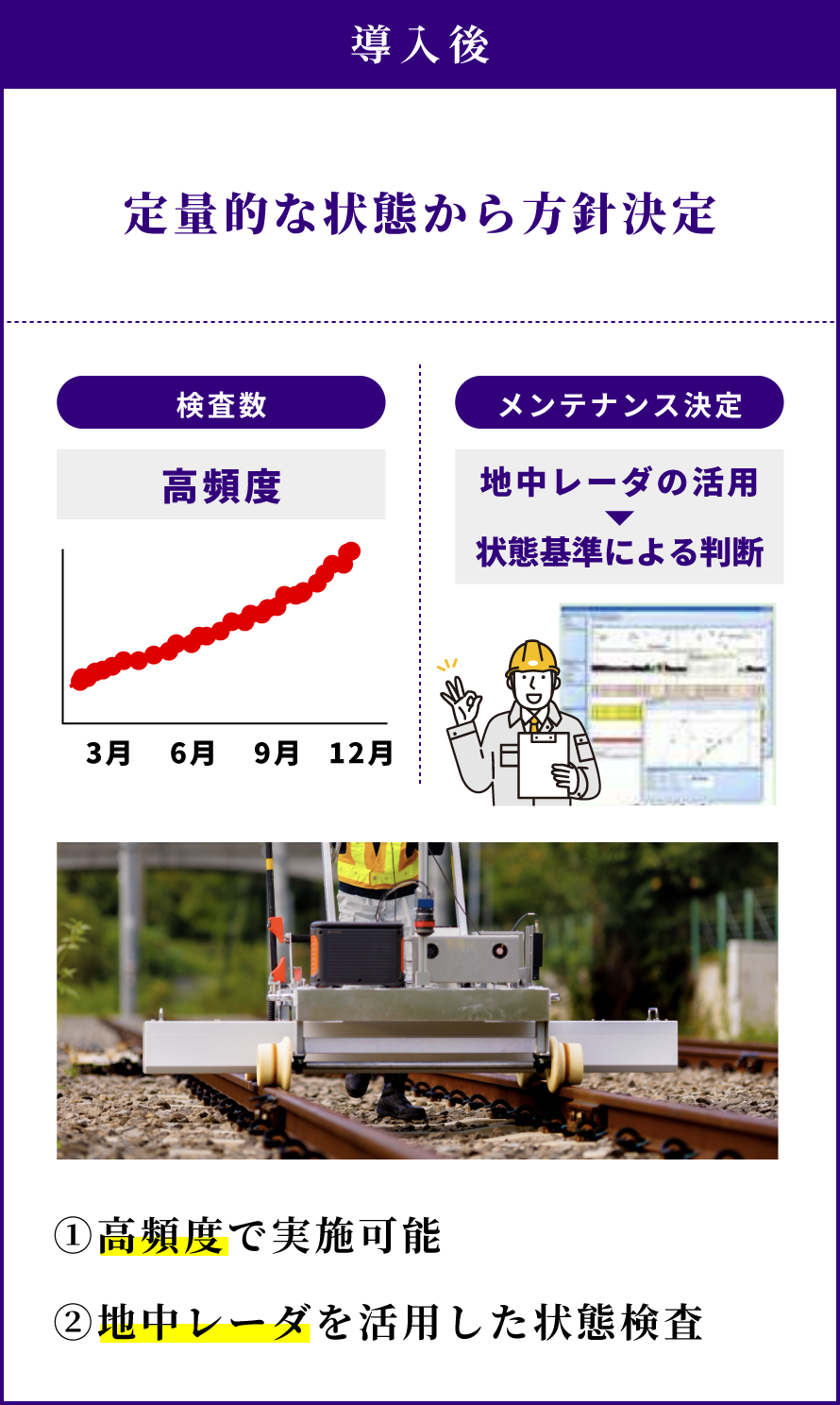導入後：個々の状態から意思決定支援システムを活用して実施