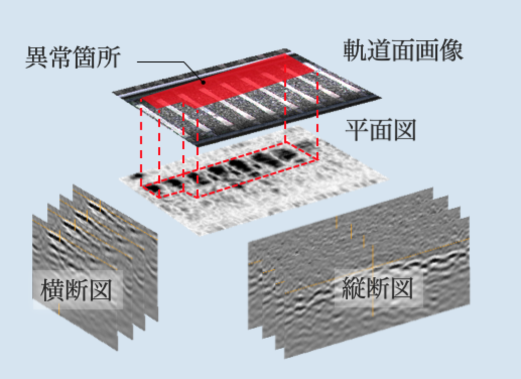道床内部の3Dデータ